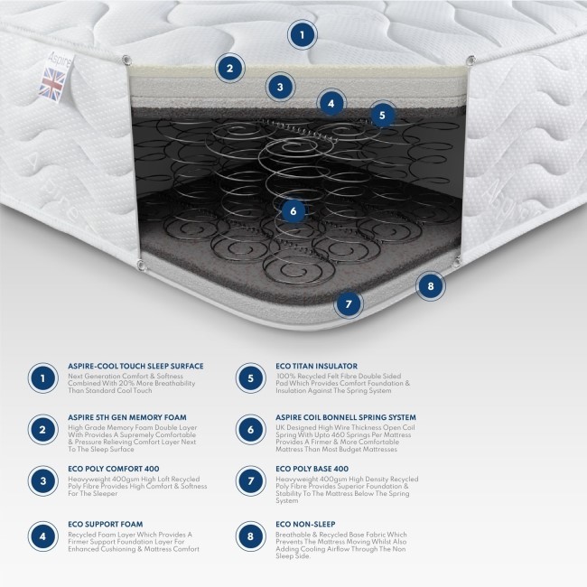 Single Memory Foam Top and Spring Hybrid Cooling Recycled Fibre Rolled Mattress - Aspire