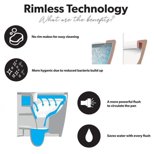 Close Coupled Rimless Toilet with Soft Close Seat - Newport