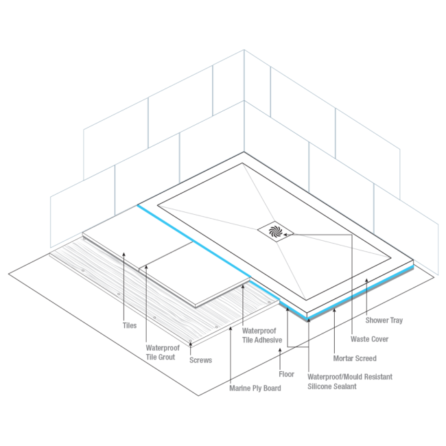 Low Profile 1400x900mm White Stone Resin Rectangular Shower Tray with Waste - Harmony